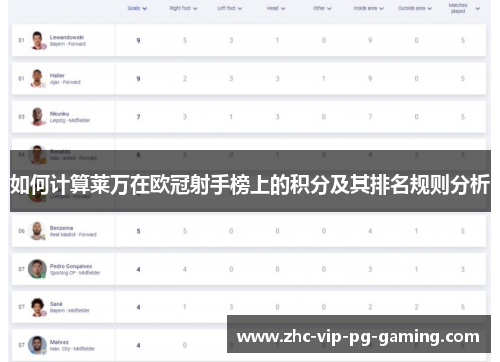 如何计算莱万在欧冠射手榜上的积分及其排名规则分析