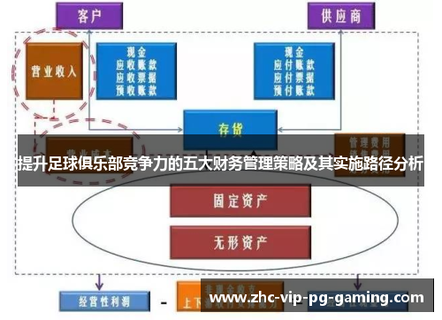 提升足球俱乐部竞争力的五大财务管理策略及其实施路径分析