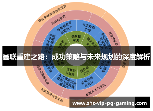 曼联重建之路：成功策略与未来规划的深度解析