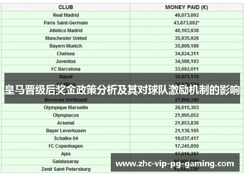 皇马晋级后奖金政策分析及其对球队激励机制的影响