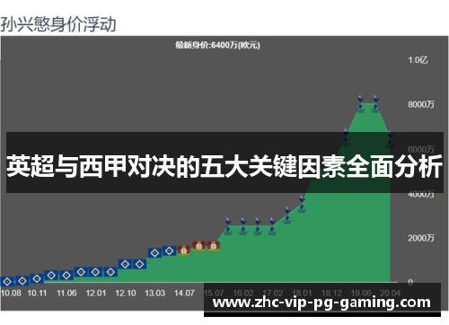 英超与西甲对决的五大关键因素全面分析