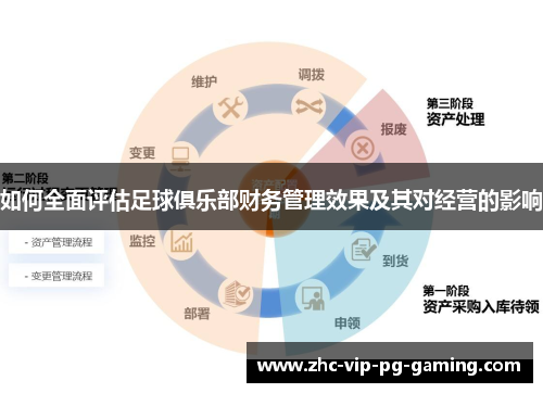 如何全面评估足球俱乐部财务管理效果及其对经营的影响