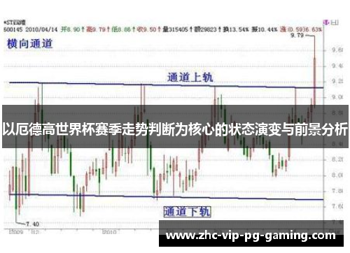 以厄德高世界杯赛季走势判断为核心的状态演变与前景分析