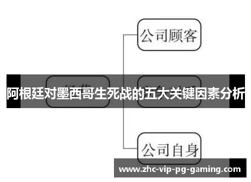 阿根廷对墨西哥生死战的五大关键因素分析